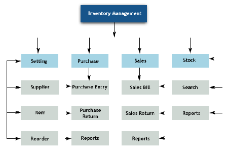 Types Of Utility Software