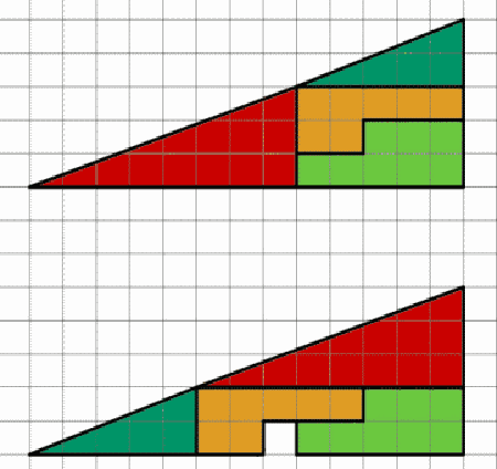 Altitude Of A Triangle. Triangles are classified into