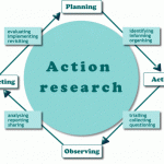 Types of Research