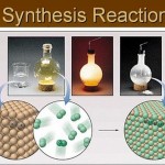 Types of Chemical Reactions