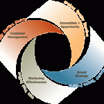 Types of Research Designs