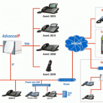 Types of Data Communication