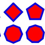 Types of Polygon