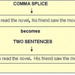 Types of Sentences