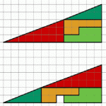 Types of Triangles